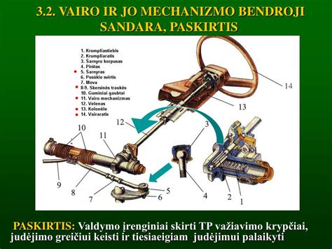Schematinis vairo mechanizmo su vairo juosta ir airbag šleifu pavaizdavimas