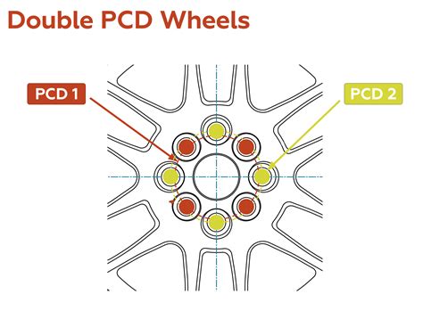 Ratlankių specification infographic: PCD, ET, centrine skyle