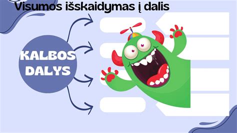 Infografika: dalys suderinamumo žemėlapis