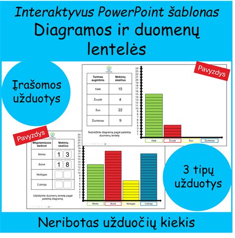 Saugiklių ir rėlių diagramos paaiškinimas