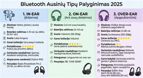 Infografika: USB ir Bluetooth funkcijų įrenginių palyginimas