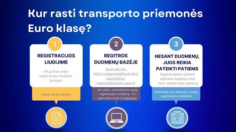 Infografika apie transporto priemonių amžių ES ir Lietuvoje bei augančius atliekų kiekius