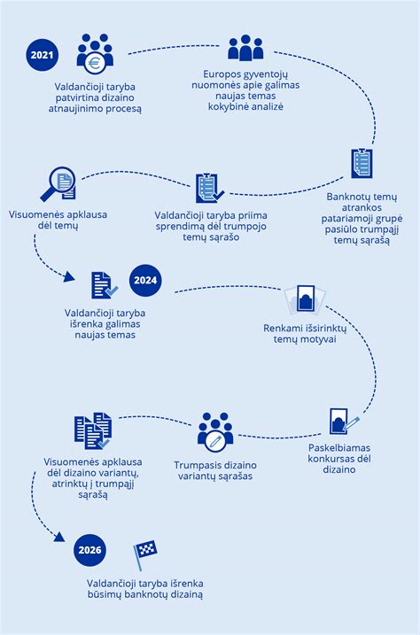 schema: vonios atnaujinimo proceso etapai naudojant turbinos technologiją