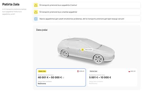 Infografika, iliustruojanti automobilio prekinės vertės netekimo skaičiavimo principus.