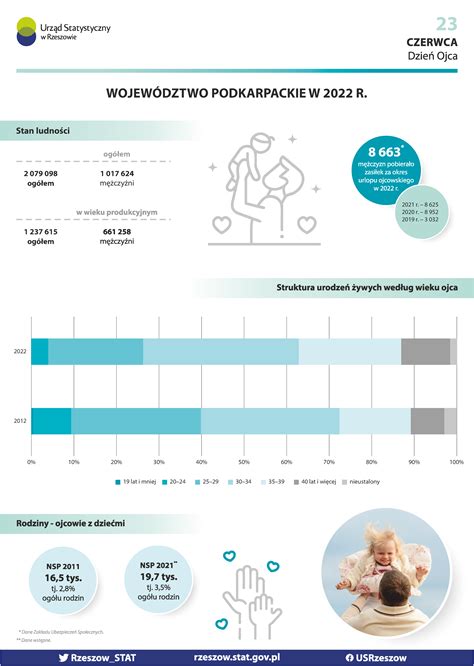 Infografika, iliustruojanti sąveikaujančių tapatybių sampratą
