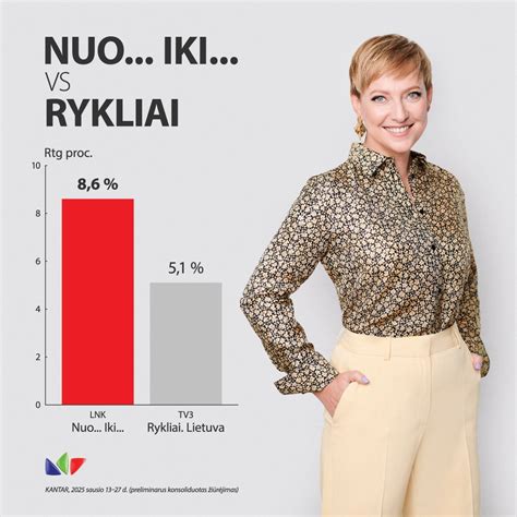 Infografika, vaizduojanti ekonominių nuostolių augimą Europoje nuo 1980 iki 2023 metų pagal dešimtmečius.
