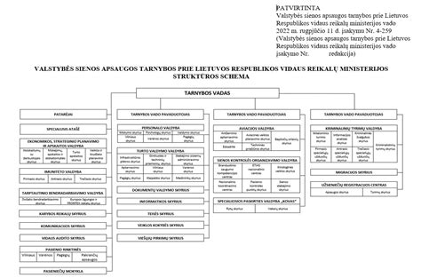 Sisteminė schema, vaizduojanti valstybės institucijų sąveiką ir Prezidento galių koncentraciją 1938 m. Konstitucijoje