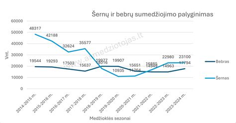 schema: variklių palyginimas pagal patikimumą ir gamybos metus