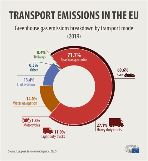 Infografika, rodanti Maču Pikču pasiektus rezultatus (sumažintas CO2 kiekis, pasodinti medžiai, žiedinės ekonomikos ciklai).