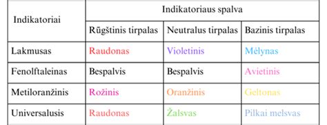Infografika: stabdžių skysčio lygio žymos (MIN/MAX) ir skysčio spalvos indikatoriai