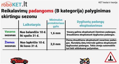 Schema su vasarinių ir dygliuotų padangų naudojimo laikotarpiais bei minimaliu protektoriaus gyliu