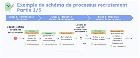 schema of administrative offense process