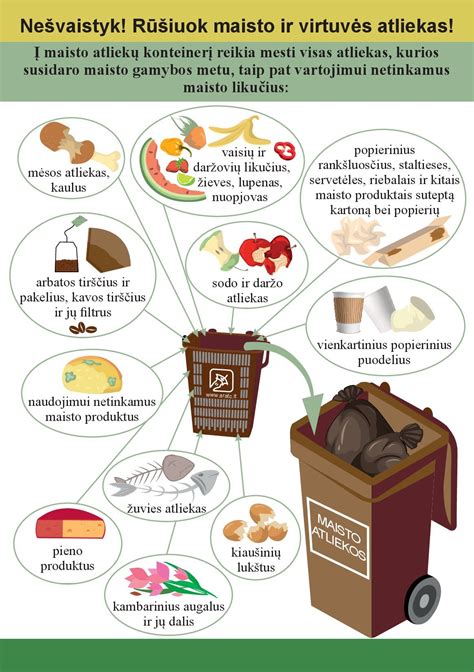 Infografika apie ATLIEKŲ SEKTORIJA Lietuvoje: teisiniai reikalavimai, licencijuotosios organizacijos, GPAIS apskaita