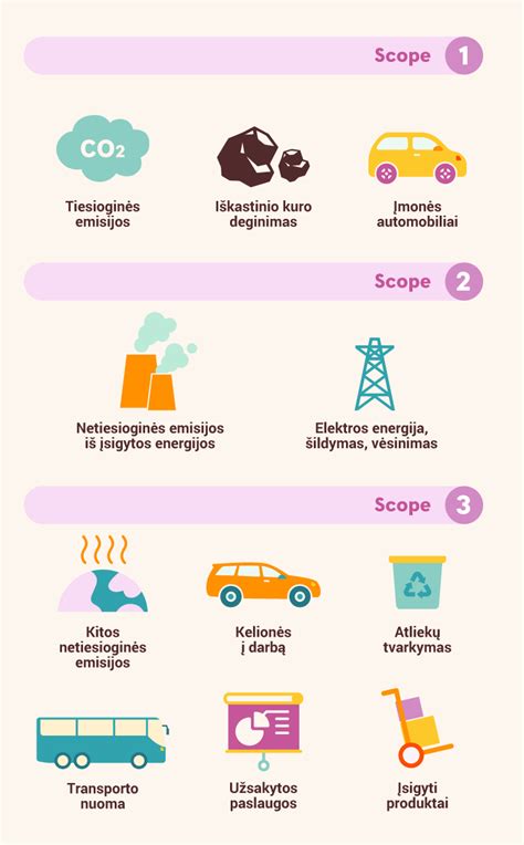 Infographic: Land Cruiser 150 CO2 emisijos ir degalų sąnaudų palyginimas