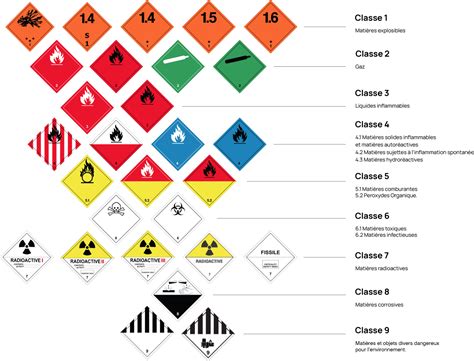 Schema: ADR ženklinimo pavyzdys ant cisternos su Kemlerio kodu