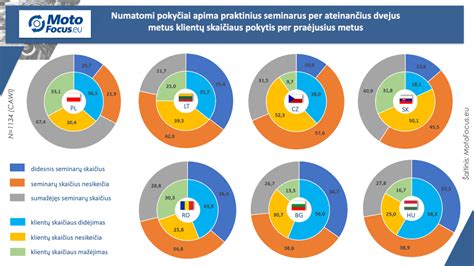 Automobilių remonto dirbtuvių schema ar paslaugų žemėlapis