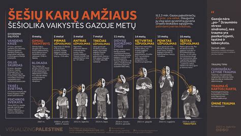 Infografika apie amžiaus ribas skirtingoms kategorijoms