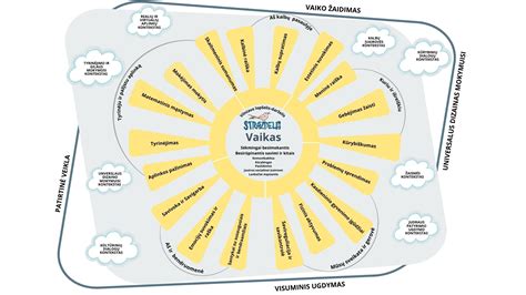 Infografika: Ikimokyklinio ugdymo paslaugų srautas Vilniaus mieste