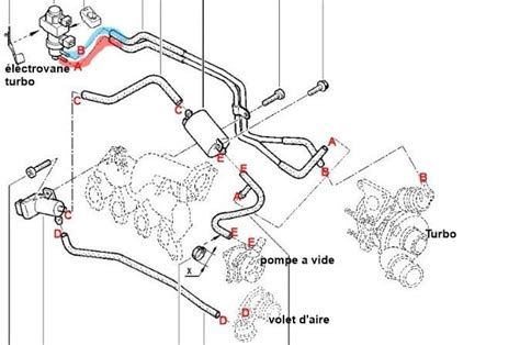 Schema: Renault Laguna II pakabos komponentai
