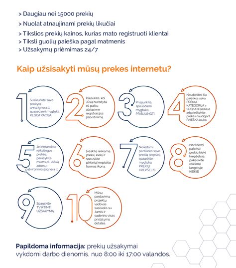 Infografika: iliustruotas automagnetolos kodo užsakymo procesas internetu