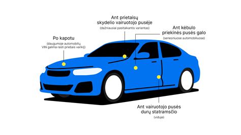 VIN plokštelės vieta automobilyje