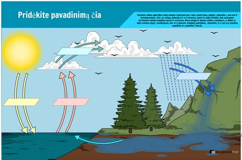 Diagrama, rodanti tinkamą ir netinkamą laistymo purkštukų išdėstymą („head to head“ principas prieš tarpus).