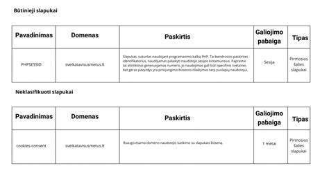 Privatumo tvarkymo schema