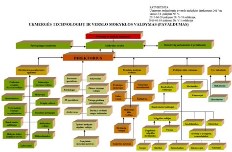 Vaizdas: Imobilizatorių ir pultelių technologijų schema