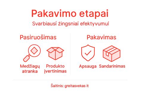 Infografika: Detektyvo proceso etapai ir įtampos kurpimas