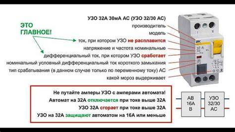 Makaliūzių piešimo etapai diagramoje