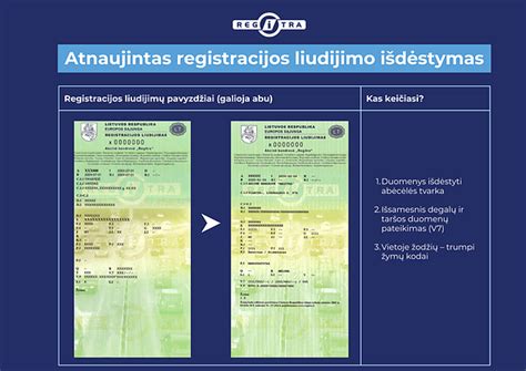 Skaitmeninio registracijos liudijimo schema