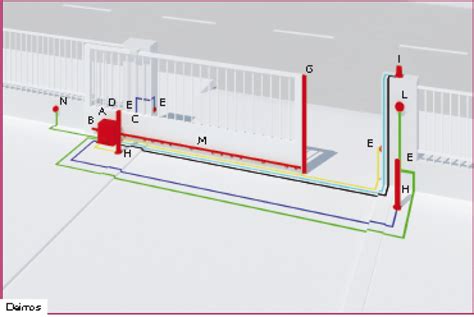 Vartų automatikos valdymo bloko schema