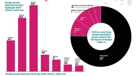 Infografika: vairuotojų įdarbinimo iš Baltarusijos procesas ir rizikos