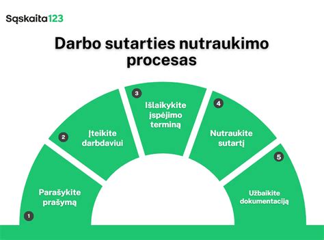 Darbo procesas su dyzeliniais purkštukais servise