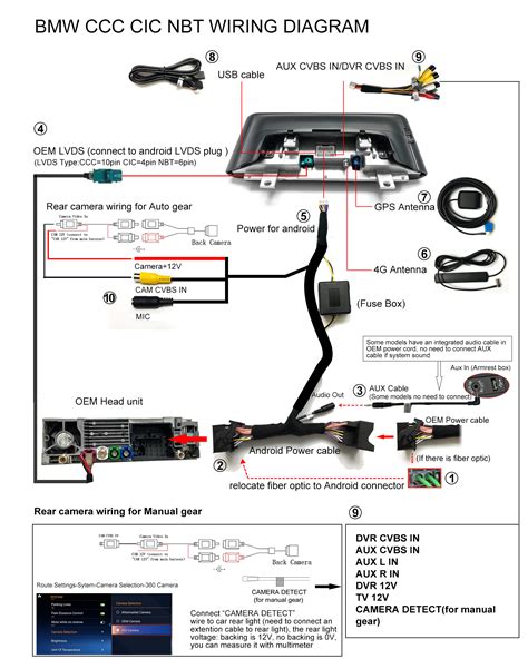 Schema: BMW CCC/CIC navigacijos valdymo bloko komponentai