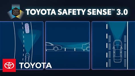 Schema, iliustruojanti „Toyota Safety Sense“ sistemų veikimą ir pagrindinius komponentus