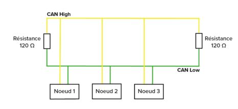 CAN Bus tinklo schema automobilyje