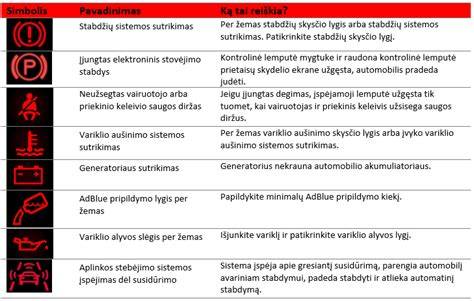Infografika: Šviesų reguliavimas ir prietaisų skydelio ženklai