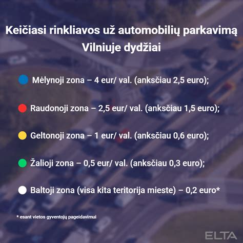 Infografika, iliustruojanti parkavimo įkainių pokyčius skirtingose Vilniaus zonose nuo 2025 m. liepos