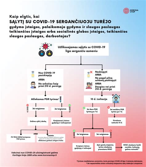 Gydymo įstaigų struktūros schema
