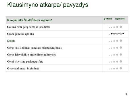 CAGE klausimyno pavyzdys