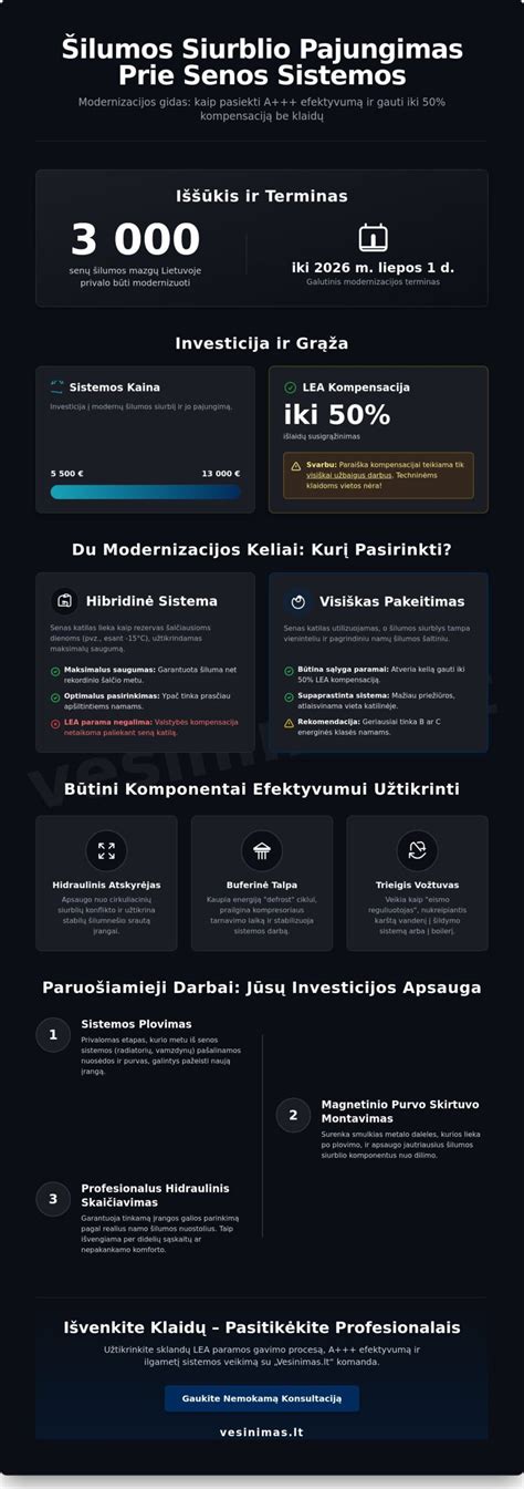 Infographic_sutvarkymas_prie_akumuliatorių_testavimo