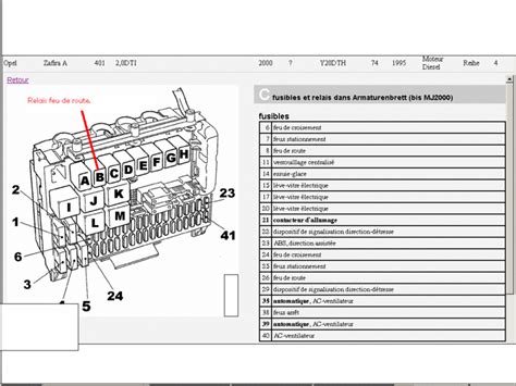 Schema: Opel Zafira techninių duomenų lentelė