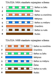 Tinklo įrenginių sujungimo schema
