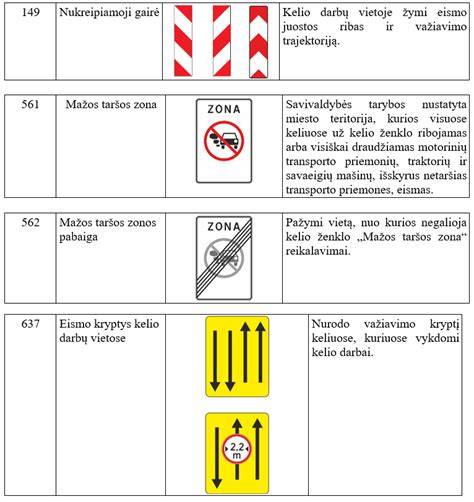 Infografika: kelių ženklų numeracija ir kryptys