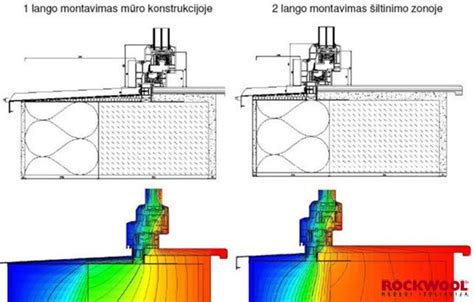 Bendras schema - galinių langų montavimo kryptys