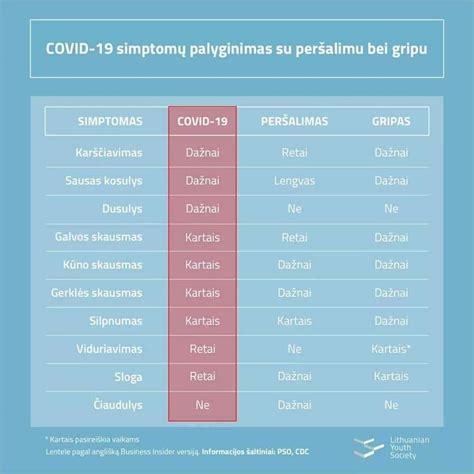 Infografika: vidutinio amžiaus krizės simptomų palyginimas su jų giluminėmis priežastimis