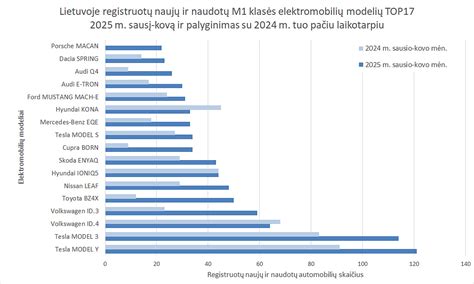 Infografika: Naudotų originalių, naujų originalių ir naujų kiniškų autodalių privalumų ir trūkumų palyginimas