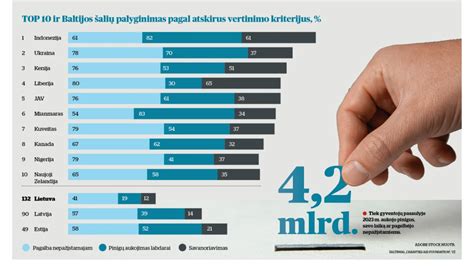 Infografika: Šalys, taikančios pajamomis pagrįstų baudų sistemą arba aukštas fiksuotas baudas