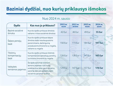 Diagrama: Baudų už greitį dydis procentais nuo vidutinio atlyginimo skirtingose Europos šalyse